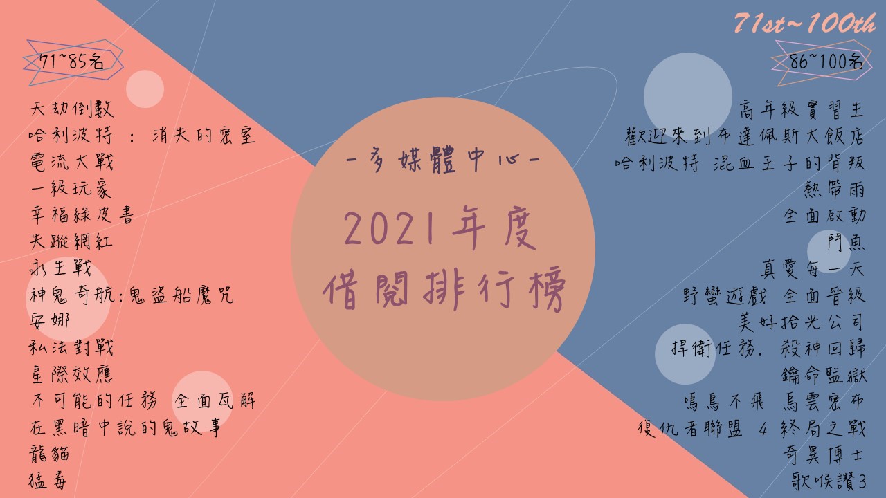 2021年度排行榜宣傳-7