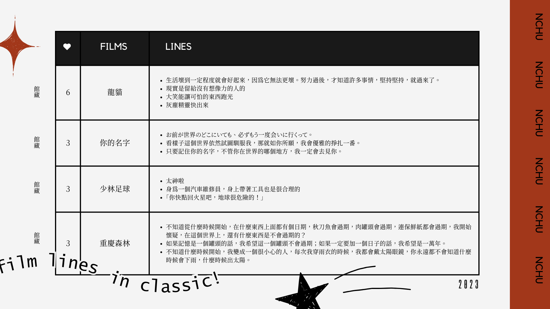 2023多媒借閱趣讀者回饋4