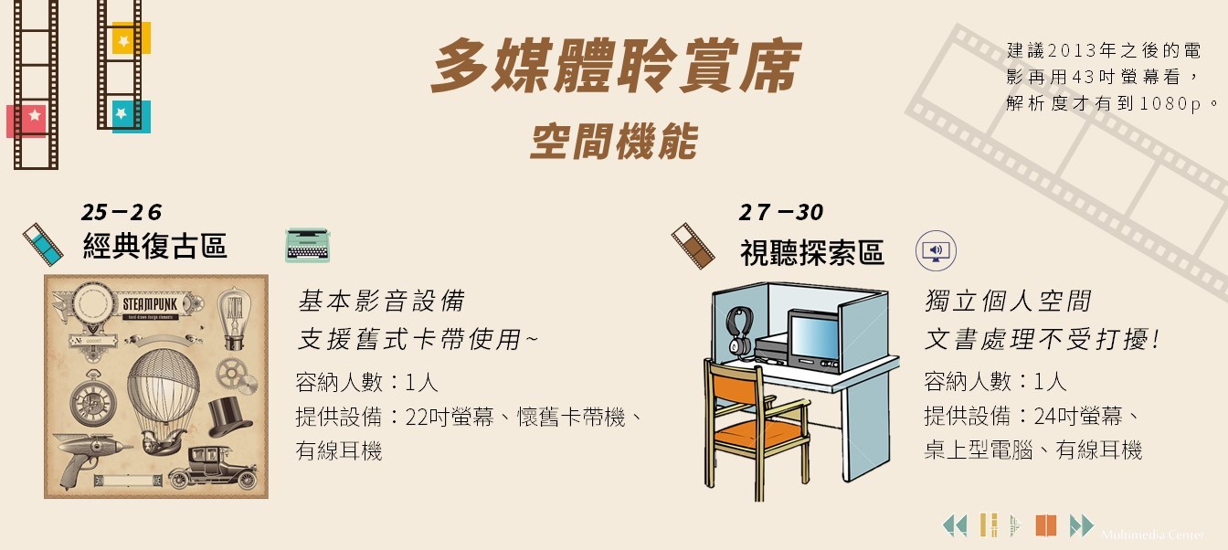 多媒體聆賞席空間機能3