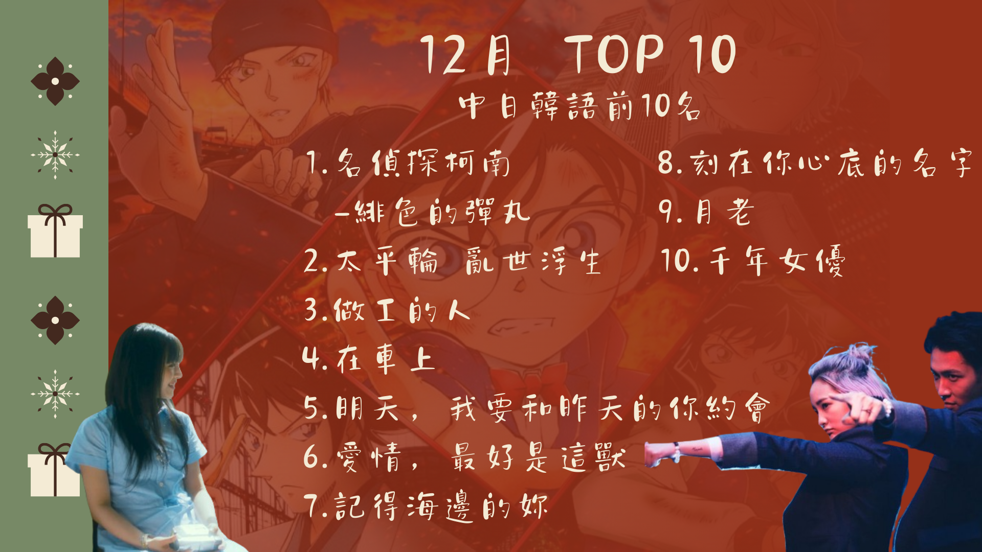 Top10 2