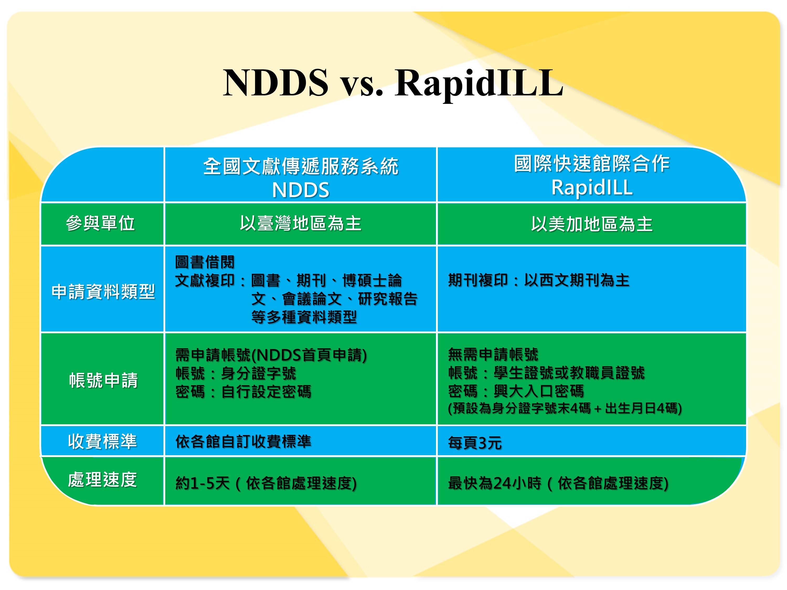 NDDS-3