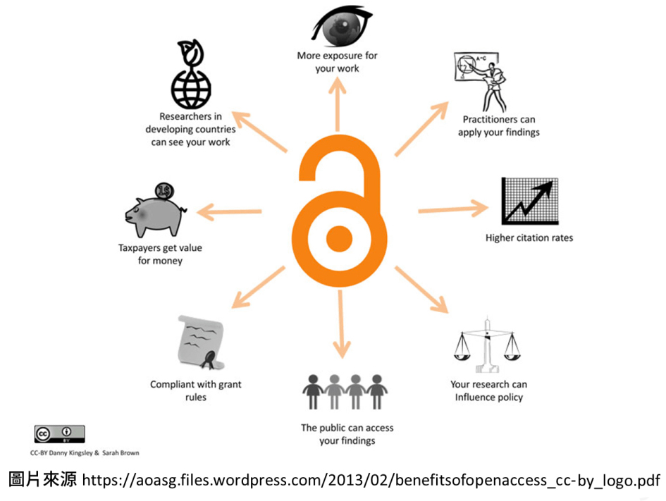 OA-advantage