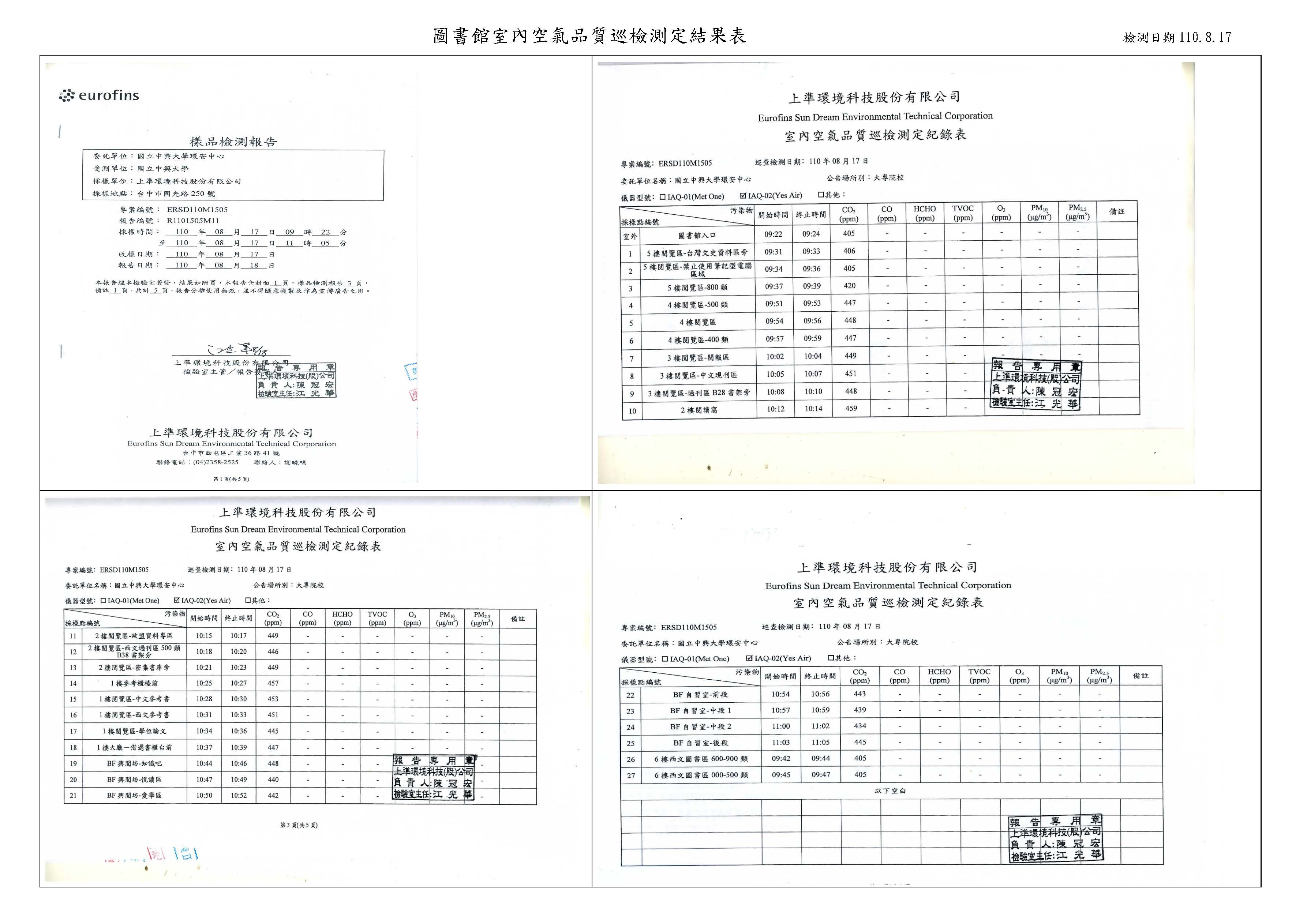 圖書館室內空氣品質巡檢測定結果表1108.17